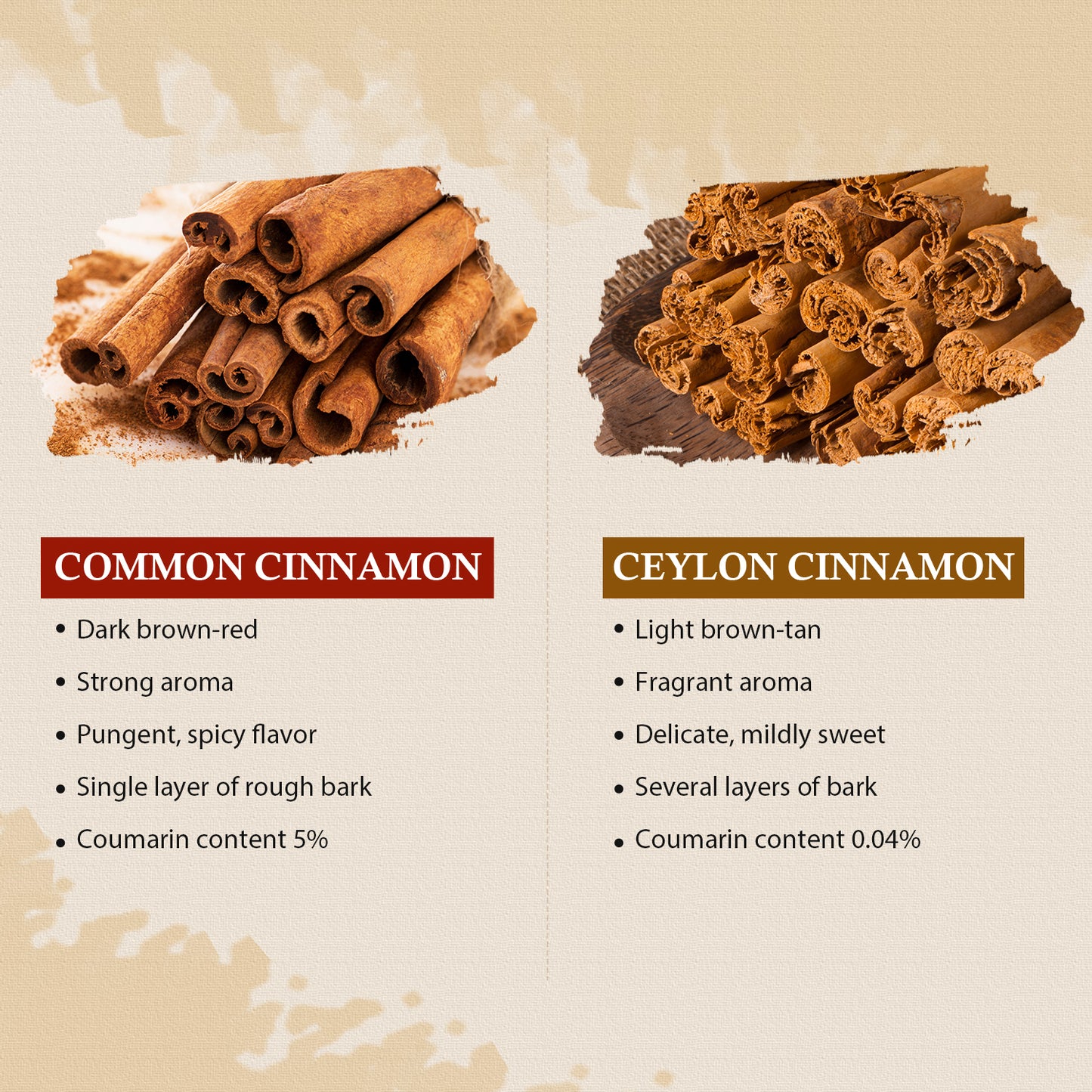 52usa Organic Ceylon Cinnamon Sticks, 1oz