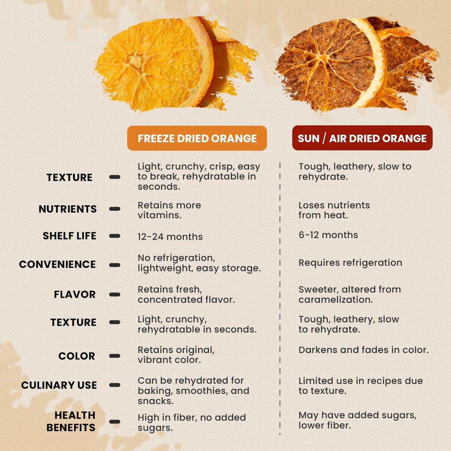 52USA Freeze Dried Orange Slices – 3oz