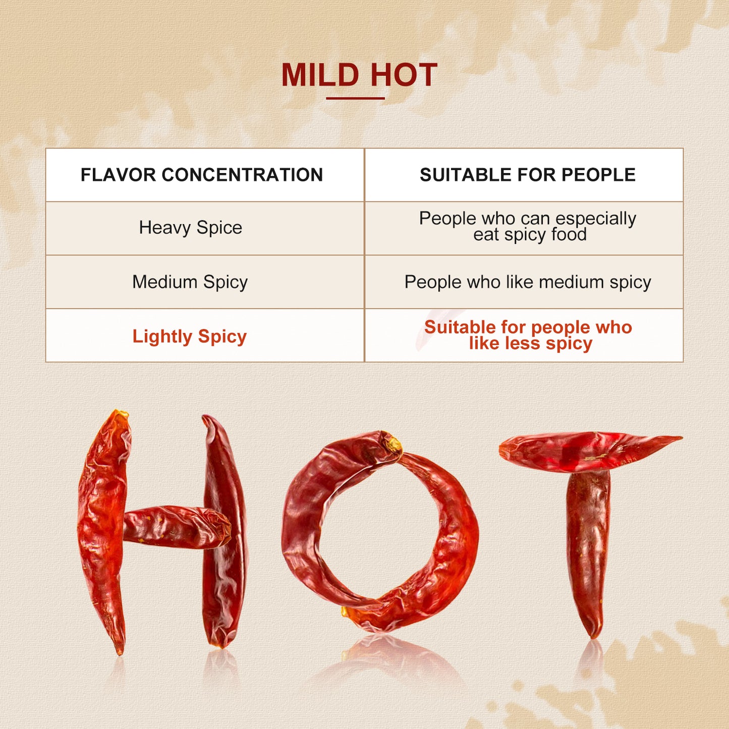 52USA Dried Chilli Peppers, Whole Dried Chilies 4 oz, Mild Spicy Chili Peppers, 100% Natural & Premium Sichuan Red Dry Chilis, Red Chili Peppers, Dry Sichuan Chile Peppers Great for Mexican Recipes