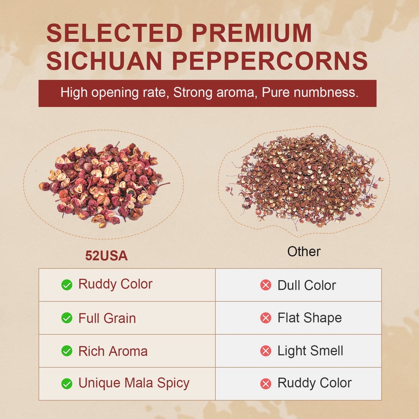 52USA Sichuan Peppercorn, Szechuan Peppercorns(4OZ), Authentic Szechuan Red Peppercorn, Less Seeds, Strong Flavor, Whole Sichuan Red Peppercorns, Tingly Numbness, Key for Mapo Tofu and Sichuan Dishes