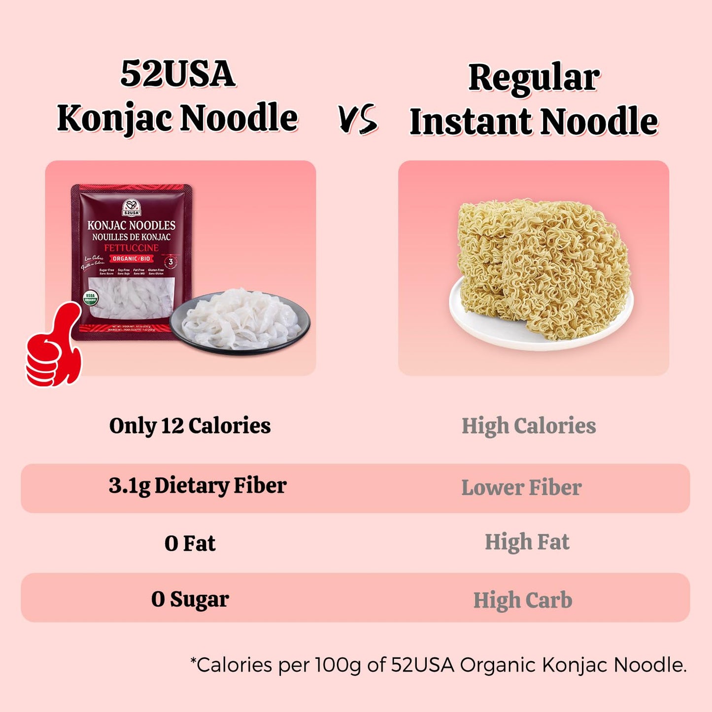 52USA USDA Organic Konjac Fettuccine Noodle, 6 Pack (52.8 oz Total) Low Carb Pasta Konjac Noodles, Keto and Paleo Friendly, Vegan, Gluten-Free, Sugar-Free Shirataki Noodles, Ready to Eat