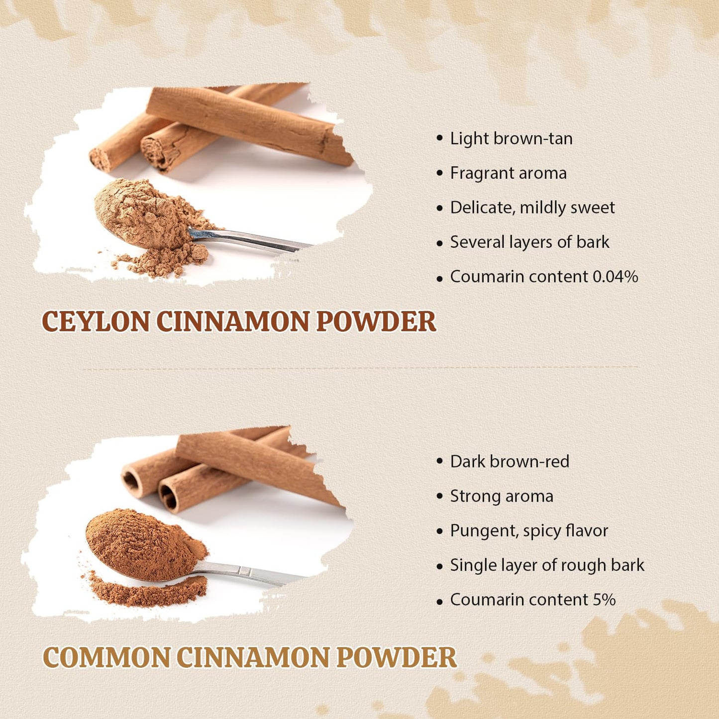 52USA Organic Ceylon Cinnamon Powder, 2oz, Perfect for Baking and Cooking | Sri Lanka Source, USDA & Kosher Certified, Pure Ceylon Cinnamon Powder, Non-GMO, Gluten-Free, Ground Cinnamon Powder