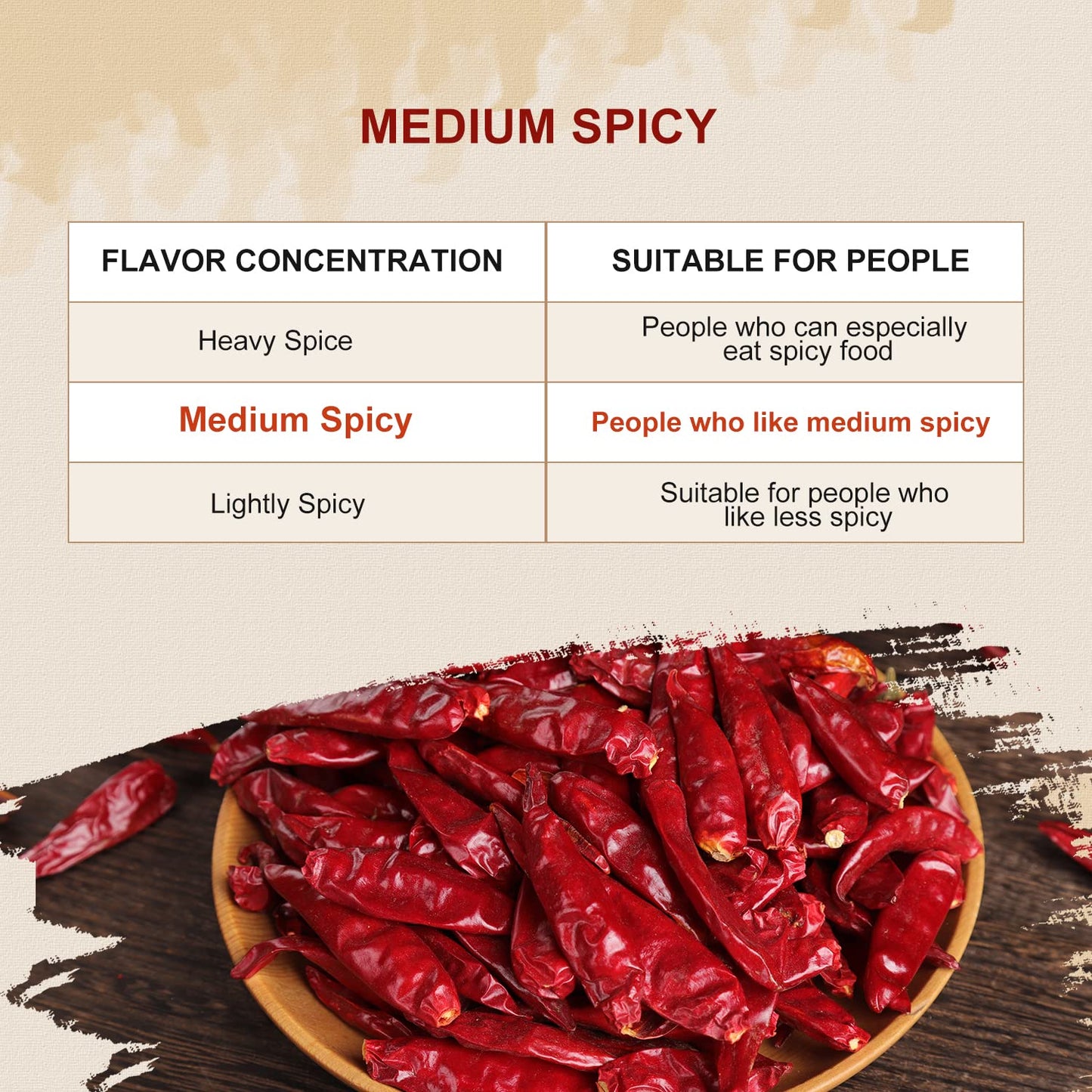 52USA Whole Dried Chilli Peppers, Medium Spicy Dried Chilies 4 Oz, Natural and Premium Red Chili Pepper, Szechuan Red Peppers, Whole Dry Chili Pepper, Medium Hot