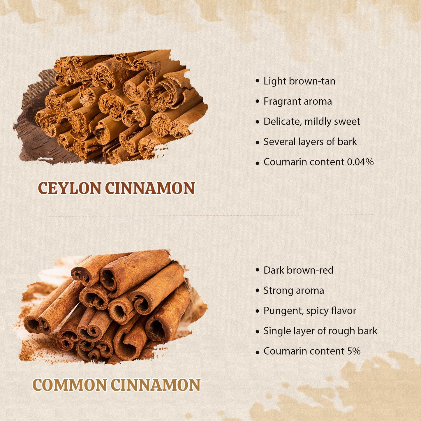 52USA Organic Ceylon Cinnamon Sticks 1 oz, Ceylon Cinnamon Stick Organic, Ceylon Ground Cinnamon farmed in Sri Lanka, Non-GMO, Cinnamon for Coffee, Baking, Cooking and Beverages